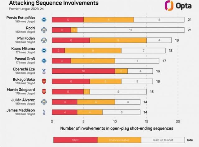 NBA连败纪录单赛季是26，跨赛季是28。